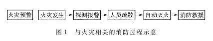 消防火災(zāi)自動報警系統(tǒng)形式的選擇和設(shè)計要求(圖1)